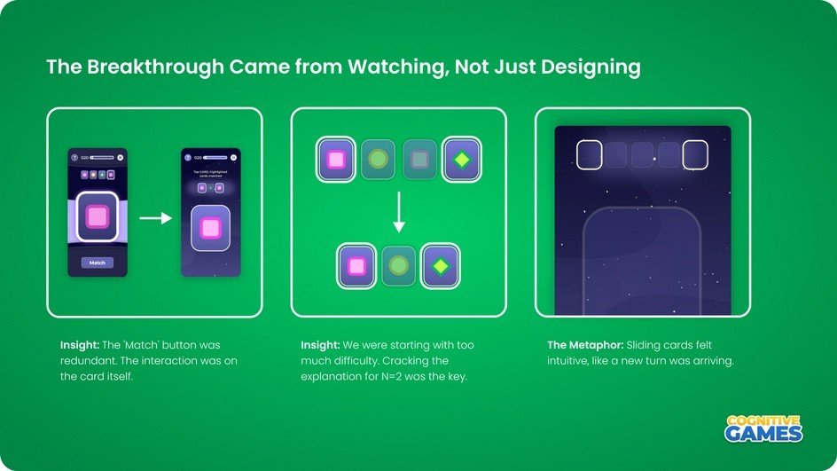 The N-Back breakthrough: card as the interaction target, sliding-turn metaphor