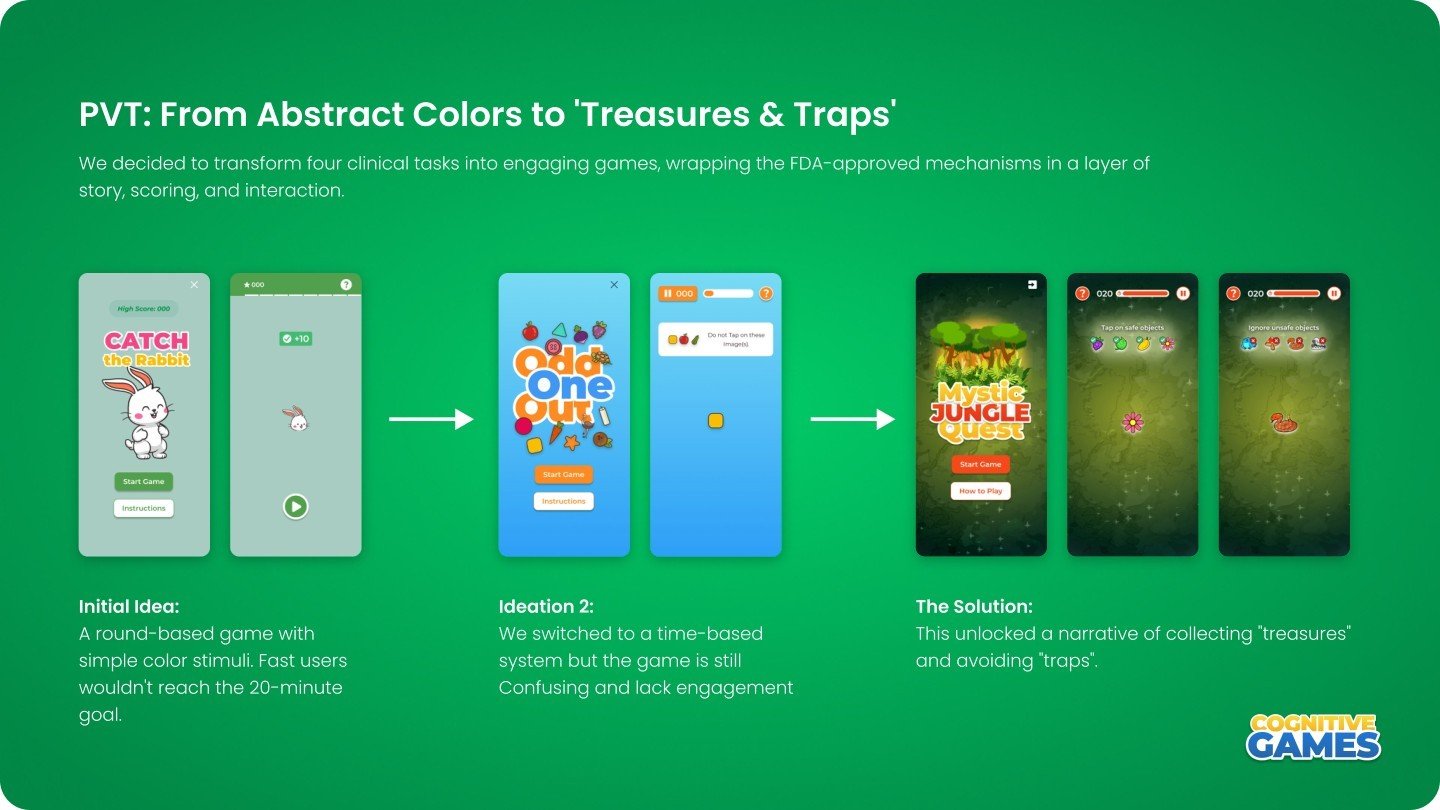 Three-stage PVT progression from color stimuli to the jungle treasure metaphor