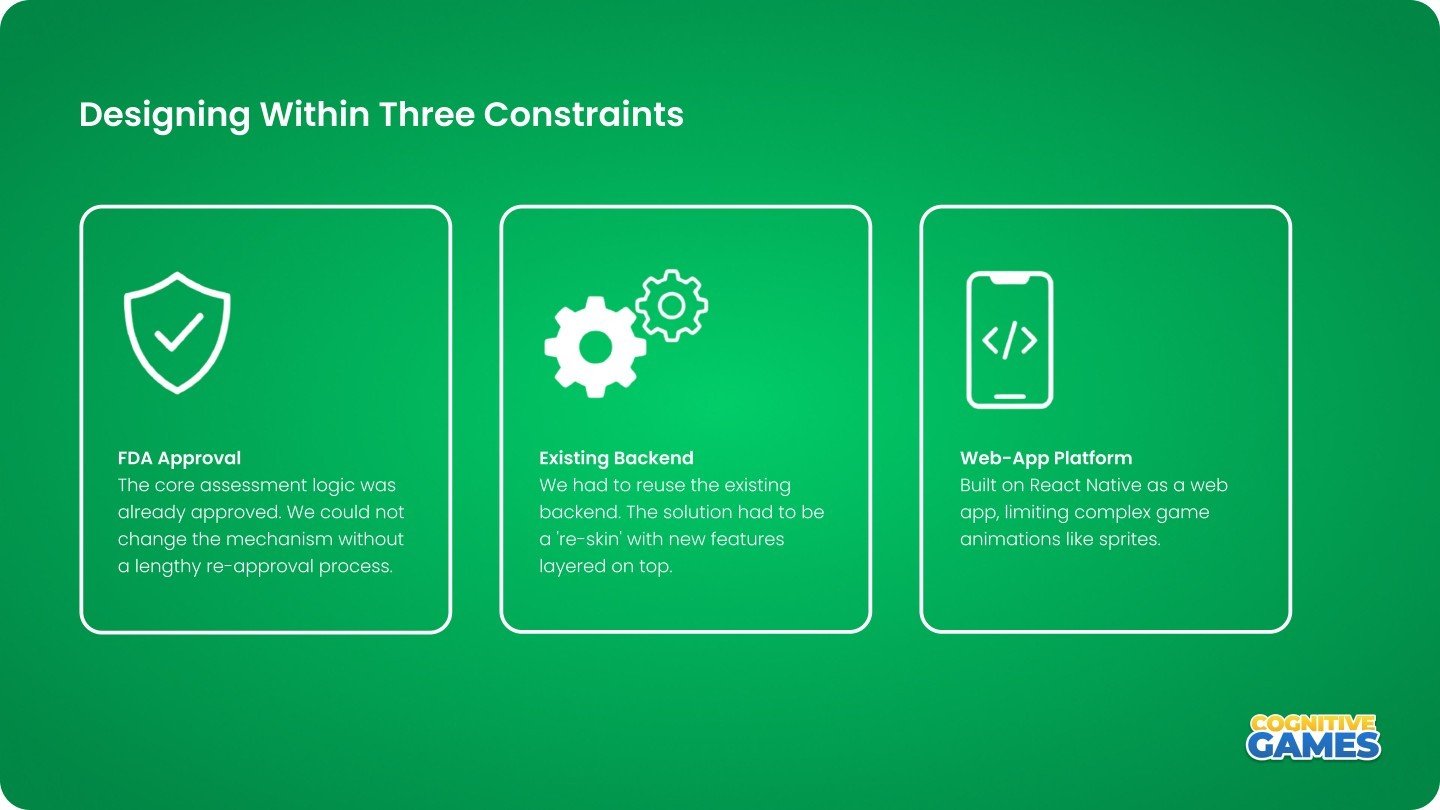 Three constraint cards: FDA approval, existing backend, web-app platform