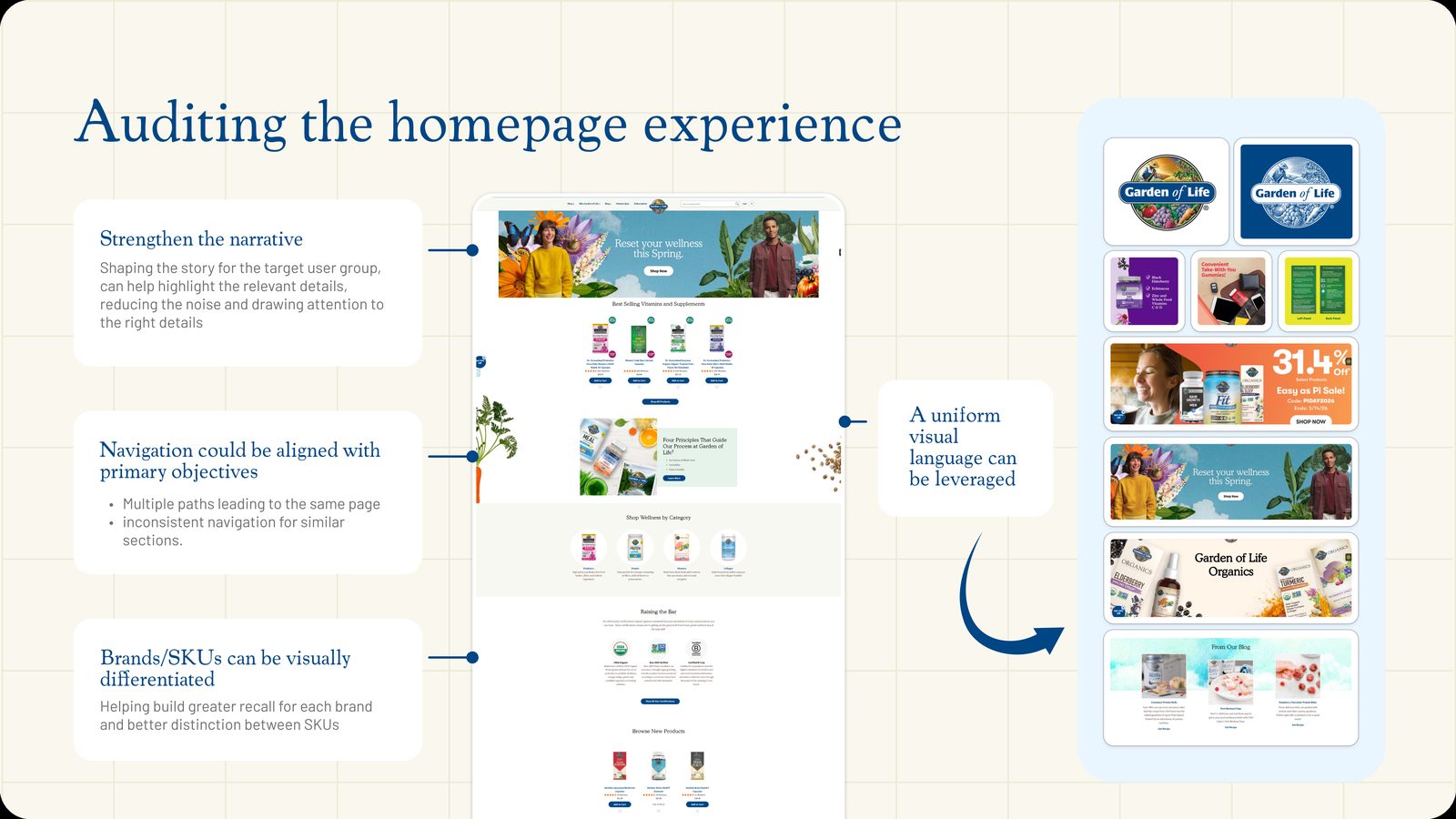 Annotated homepage audit board