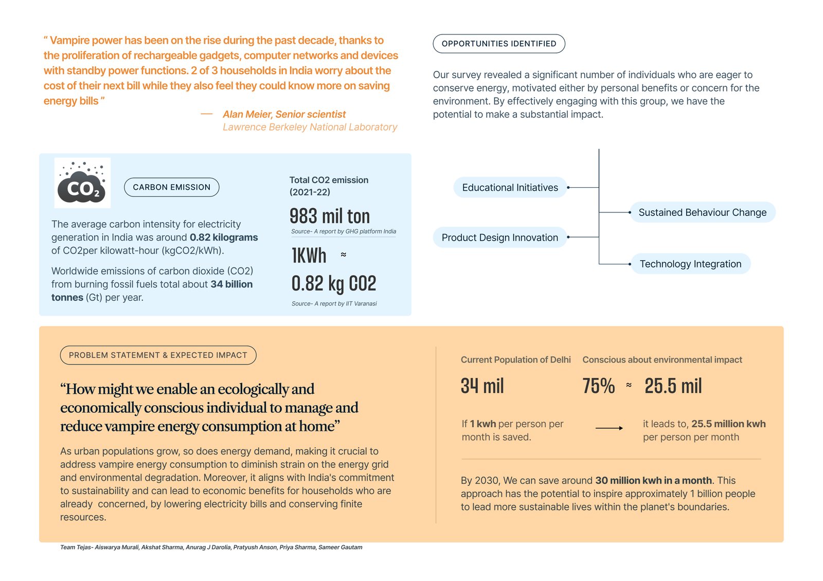 Opportunity statement and expected impact board