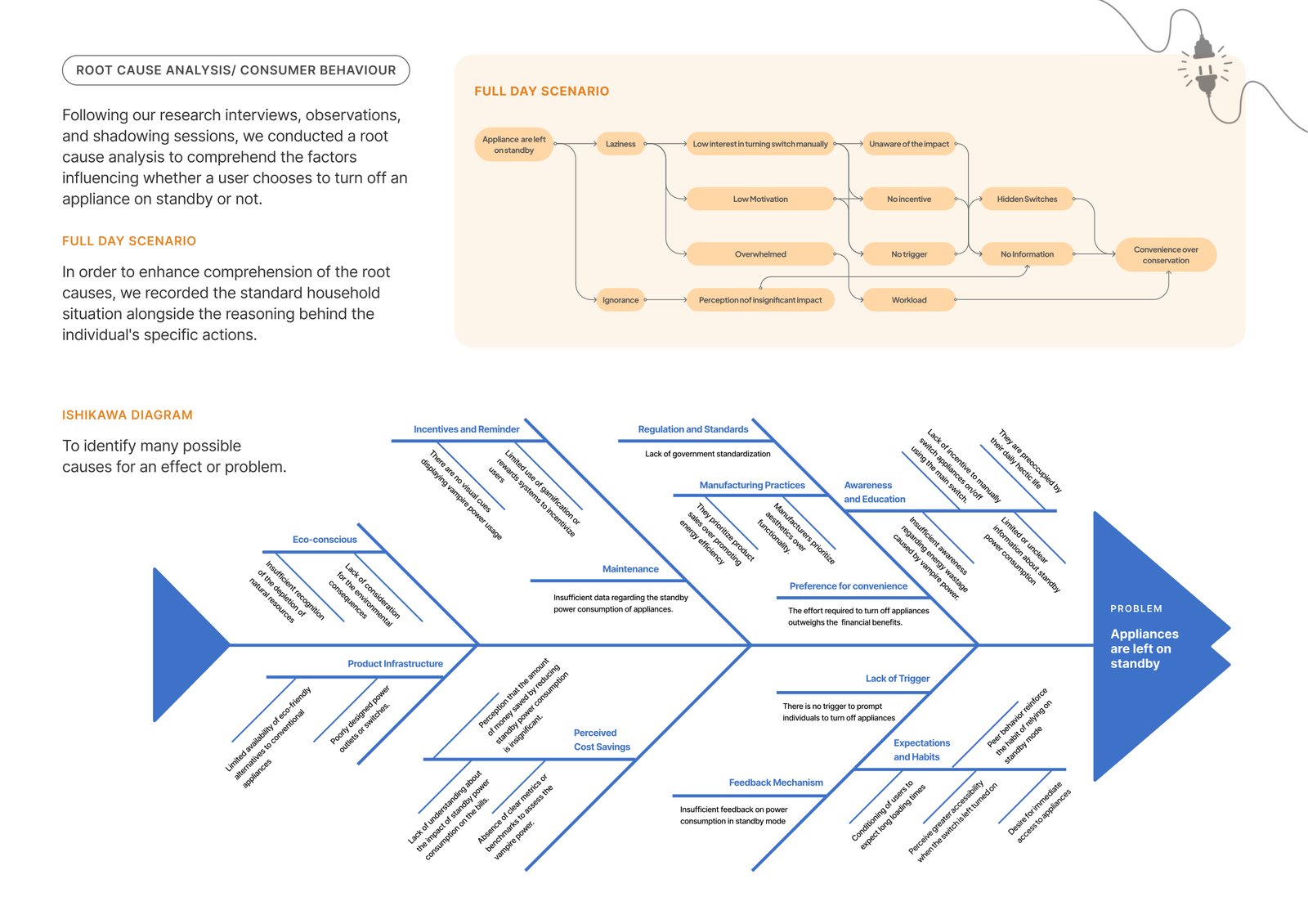 Root-cause and consumer-behaviour analysis board