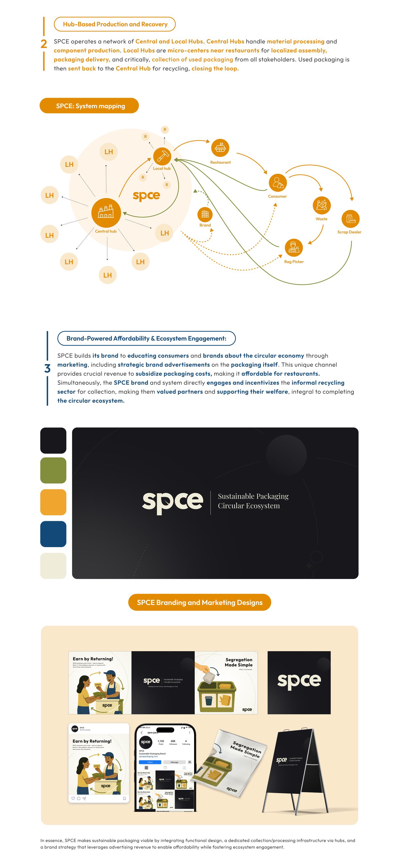 Hub and micro-factory network model with brand collateral