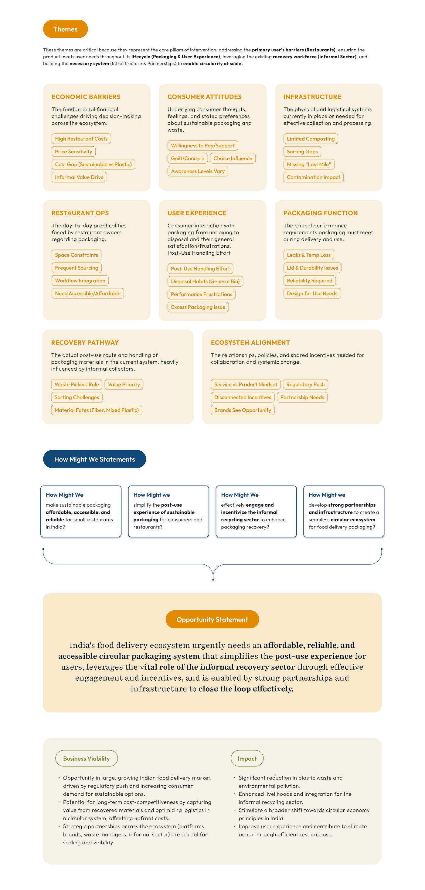 Synthesised insights and opportunity areas