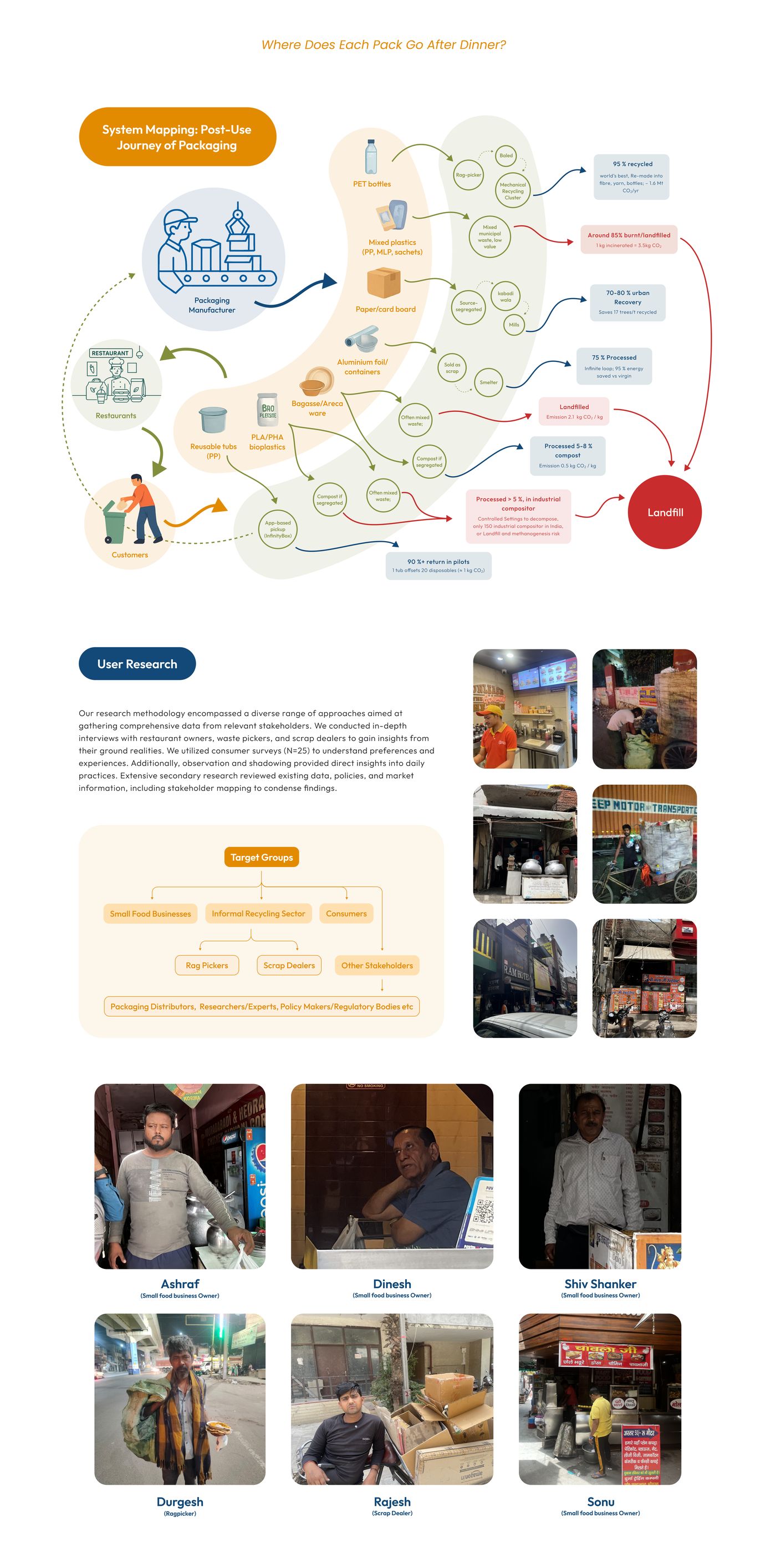 User research board with personas and stakeholder journeys